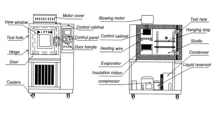 Zyklus-Kammer /Rapid-Rate der programmierbaren schnellen Test-Kammer der Temperaturwechsel-schnellen Änderungs-Raten-ESS thermische