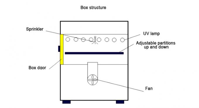 UVbeschleunigte Verwitterungs-Testgerät des altern-Chamber/UV Tester/UV 2