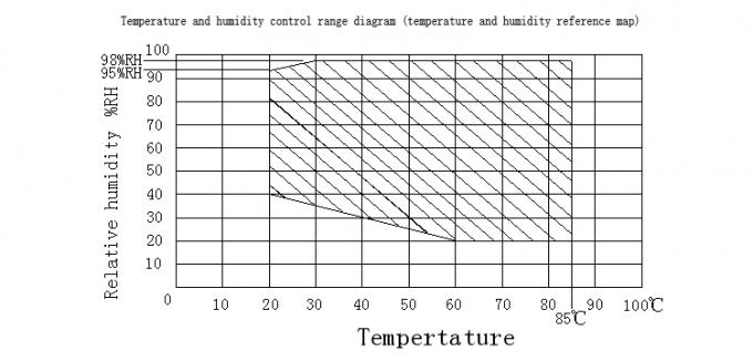 Laborprüfmaschine-Constant Calibrating Temperature Humidity Tester-Preisstabilitäts-klimatische Test-Kammer 0