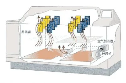 SALZNEBEL-Korrosions-Kammer der Salzsprühtest-Kammer-Laborausrüstungs-ASTM Standard