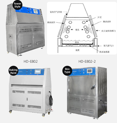 UV Radiation Aging Test Apparatus with ±5% UV Irradiance Accuracy Customized Chamber Size