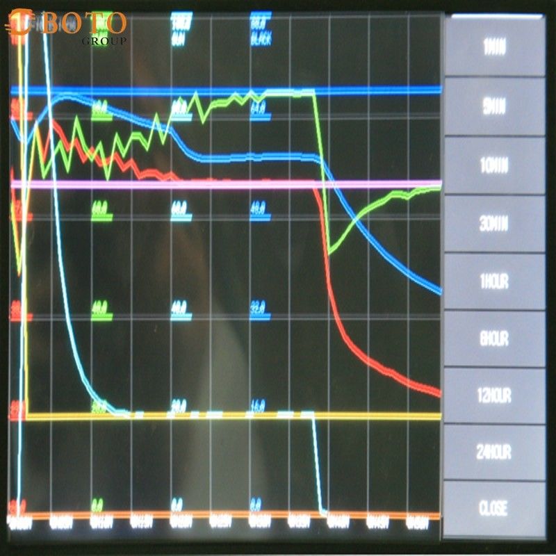Kleine thermische Wechseltestkammer für hohe und niedrige Temperaturen B-T-107 (A-D), Leistung 1 kW bis 2 kW